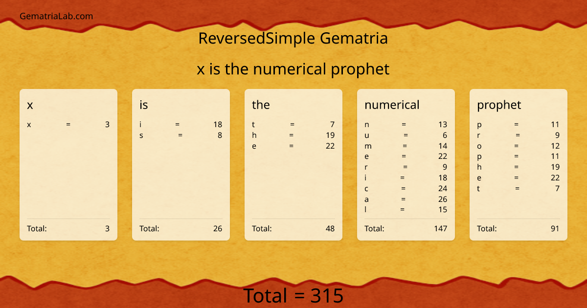 x is the numerical prophet in reversedSimple Gematria